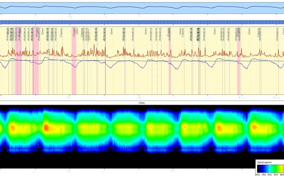 Misure fonometriche lungo periodo